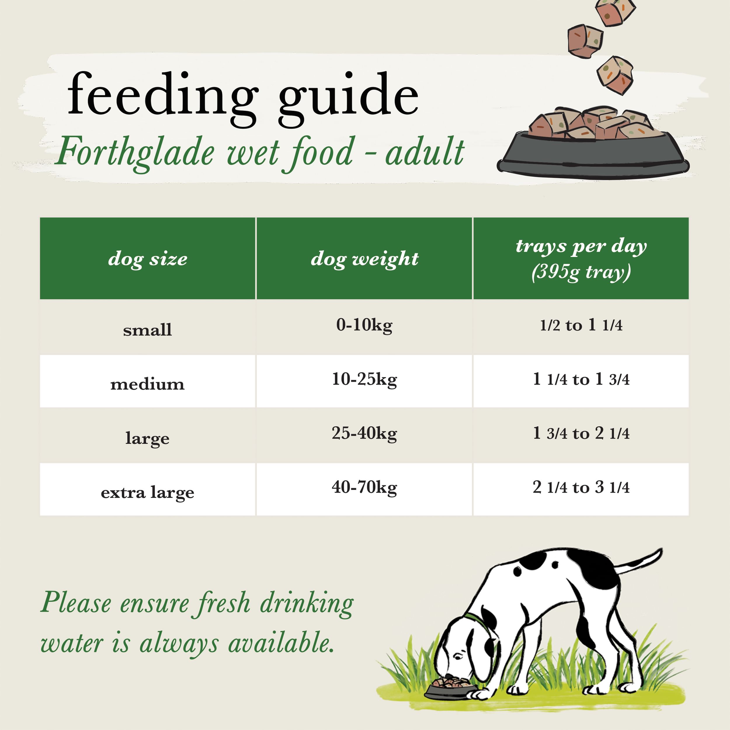 Forthglade Complete Meal Adult Ocean Fish with Brown Rice